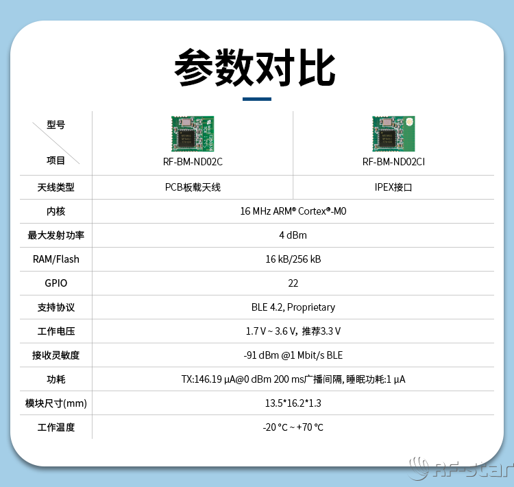 無線通信方案廠商