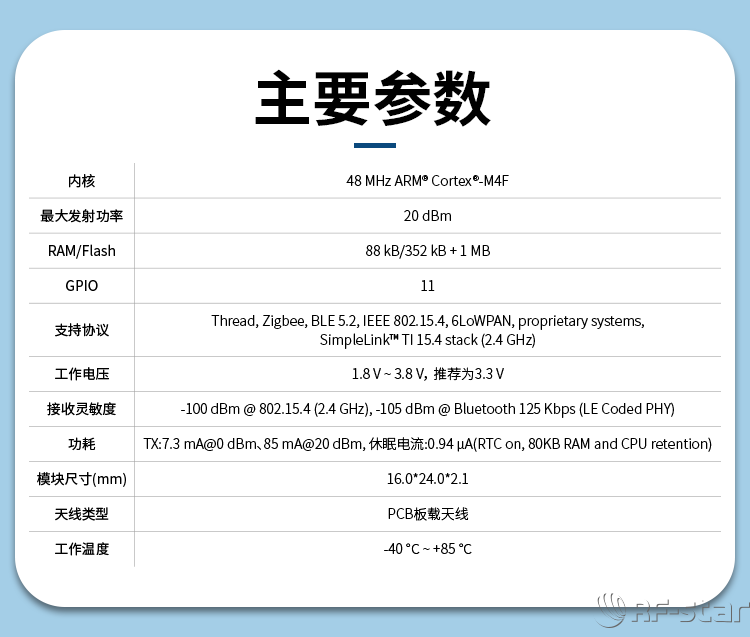 無(wú)線(xiàn)通信方案廠商