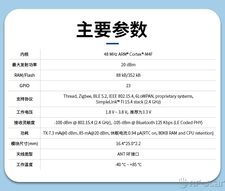 無線通信方案廠商