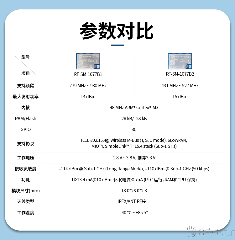 無線通信方案廠商