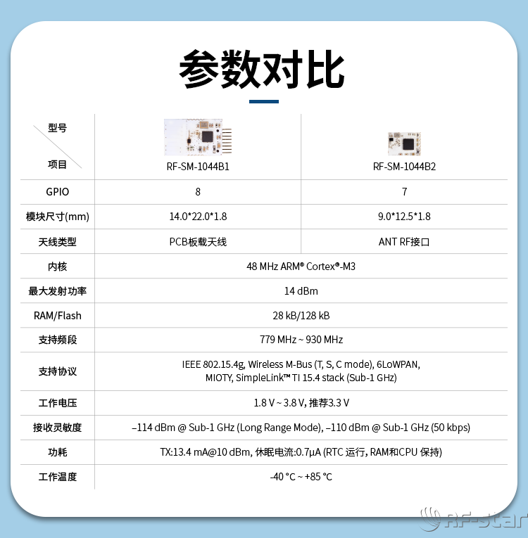 無線通信方案廠商