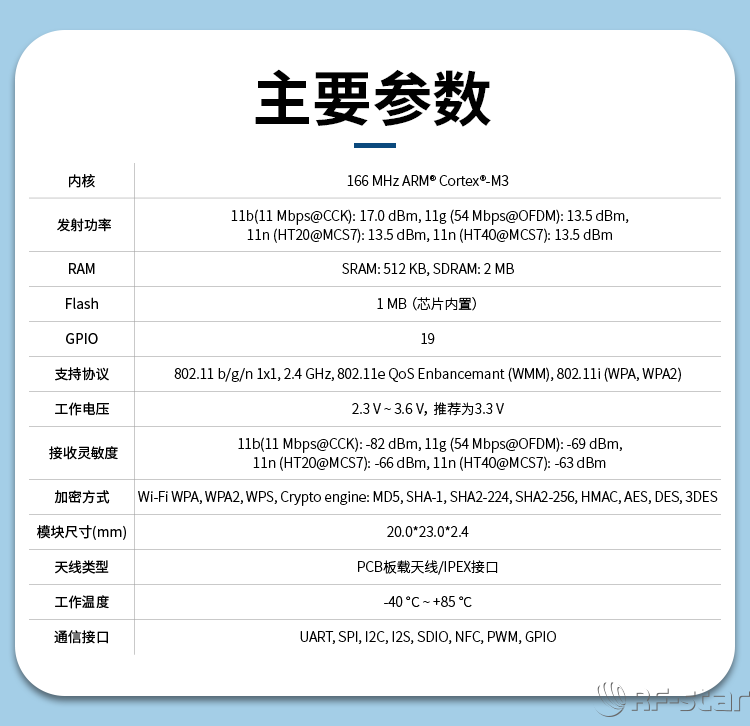 無線通信方案廠商