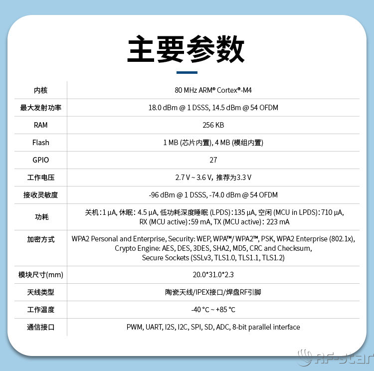 無線通信方案廠商