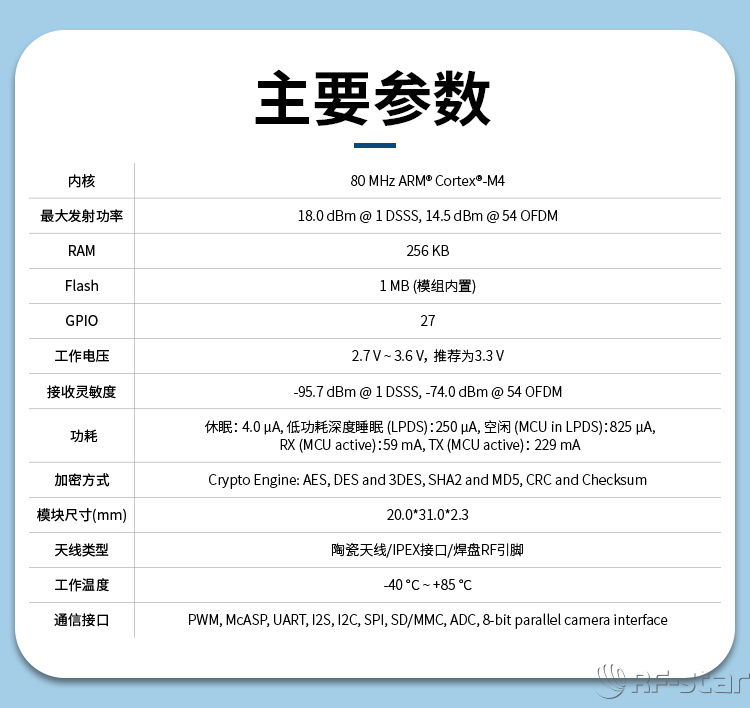 無線通信方案廠商