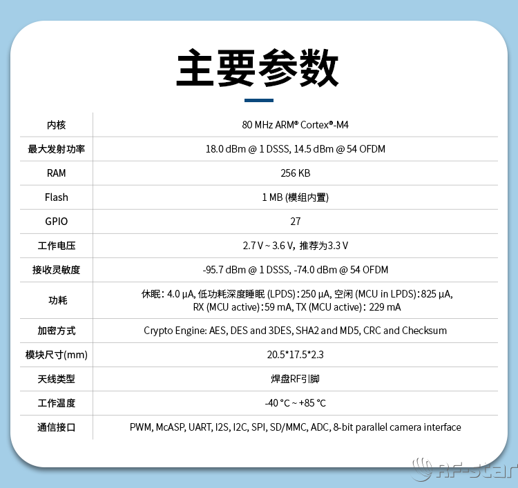 無線通信方案廠商