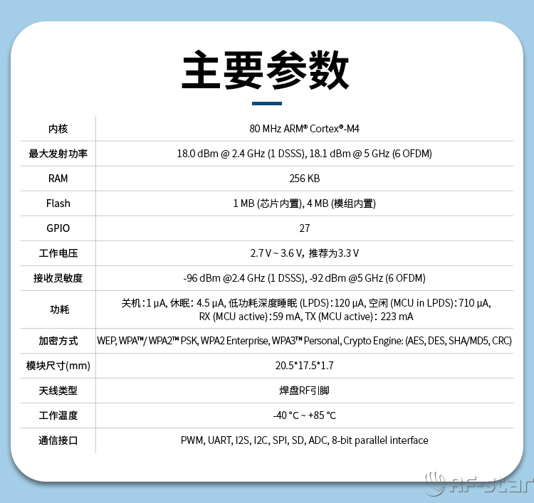 無線通信方案廠商