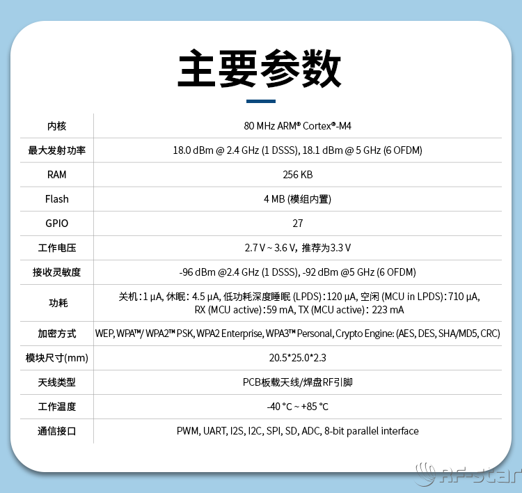 無線通信方案廠商 無線通信方案廠商
