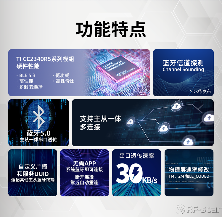 無線通信方案廠商