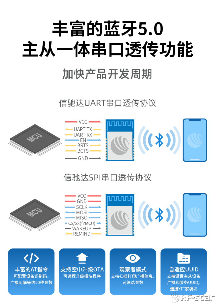 無線通信方案廠商