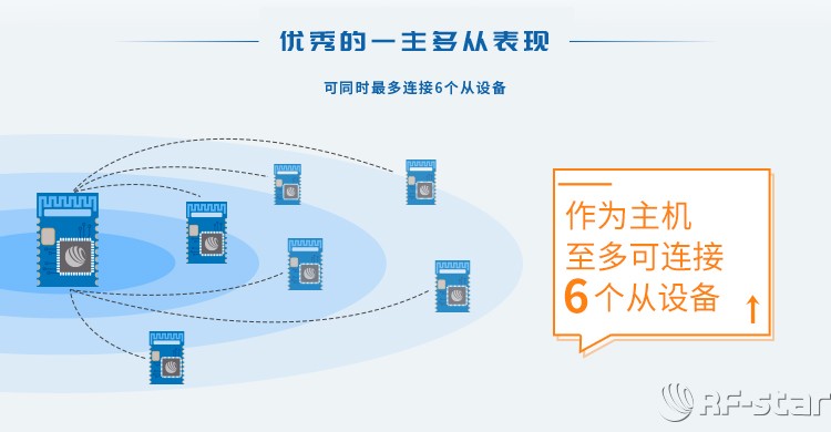無線通信方案廠商