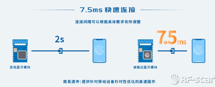 無線通信方案廠商