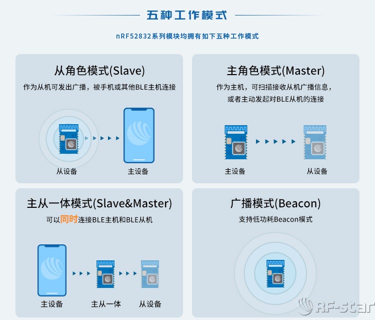 無線通信方案廠商