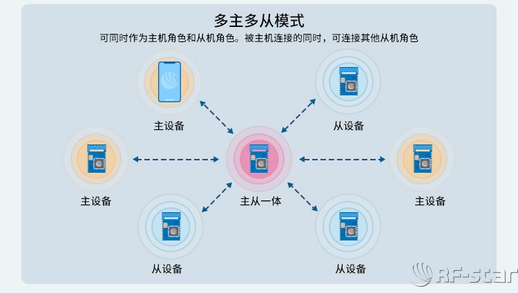 無線通信方案廠商
