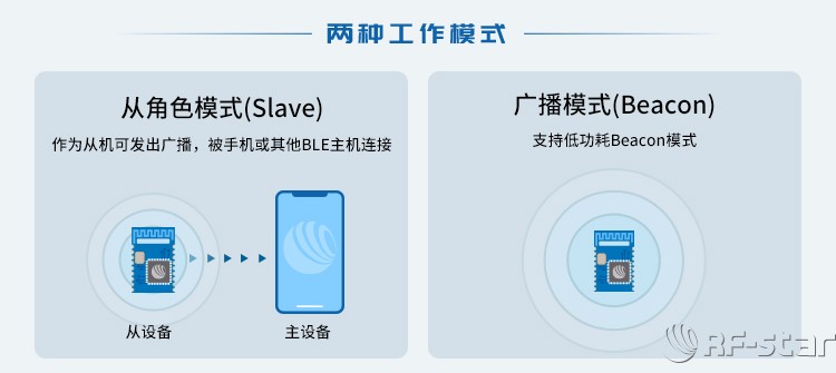 無線通信方案廠商
