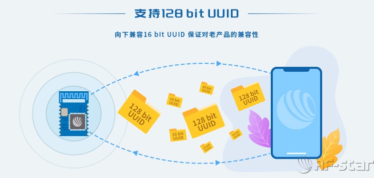 無線通信方案廠商