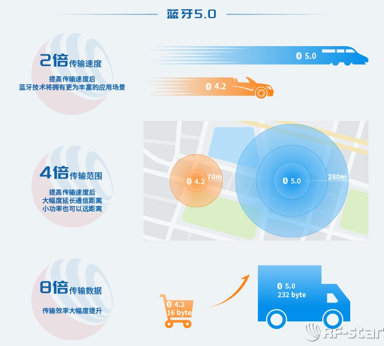 無線通信方案廠商