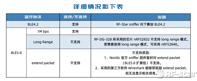 無線通信方案廠商