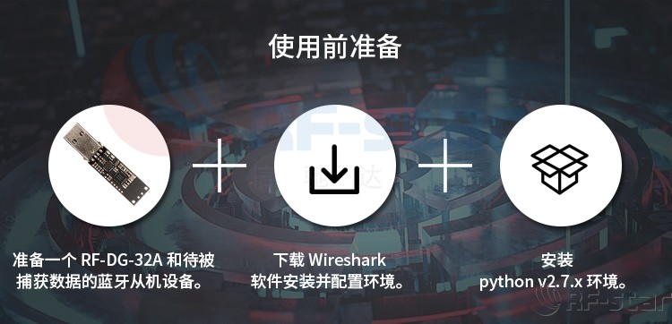 無線通信方案廠商