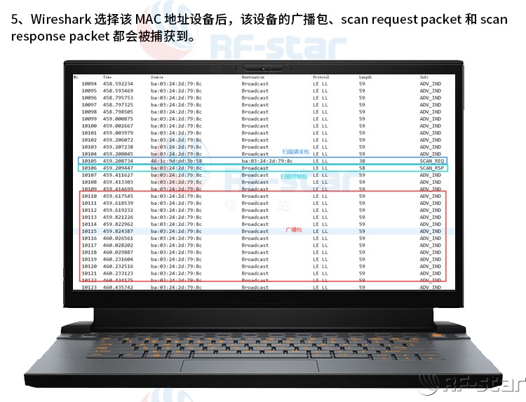 無線通信方案廠商