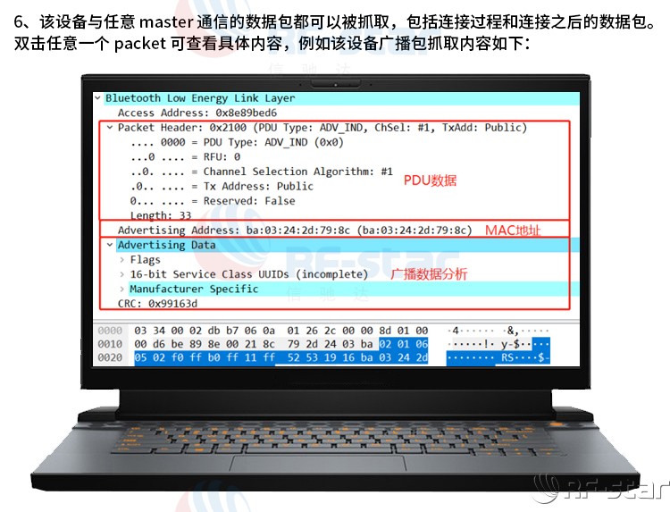 無線通信方案廠商