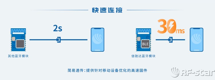 無(wú)線通信方案廠商