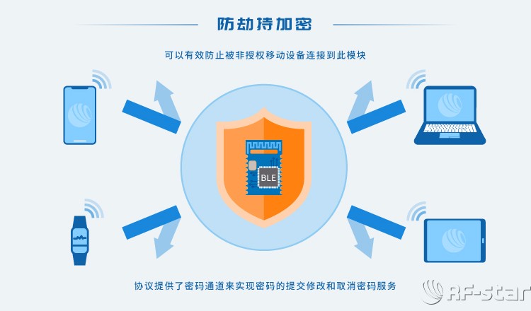 無(wú)線通信方案廠商