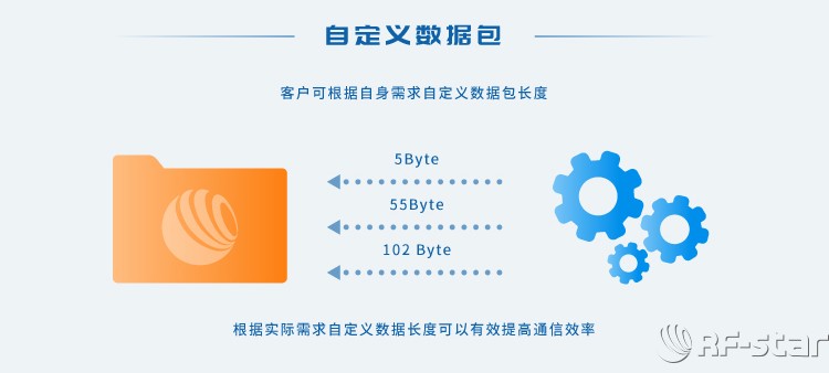 無(wú)線通信方案廠商