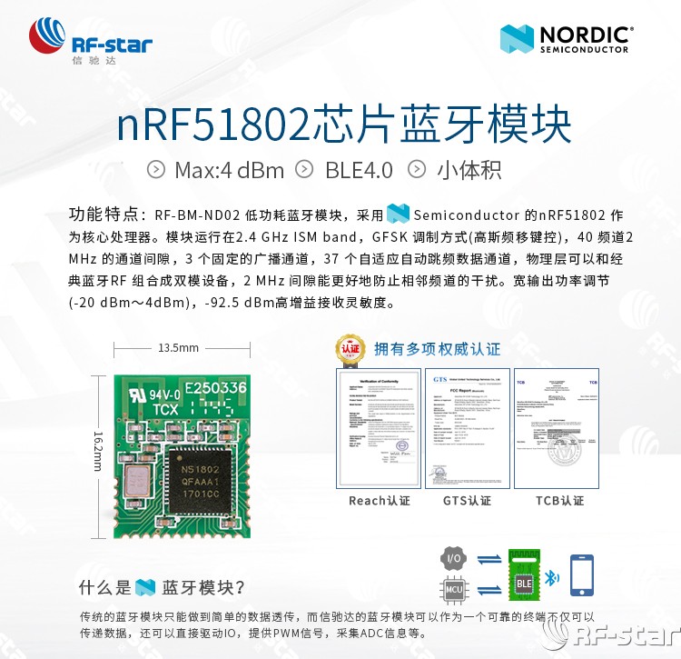 無線通信方案廠商