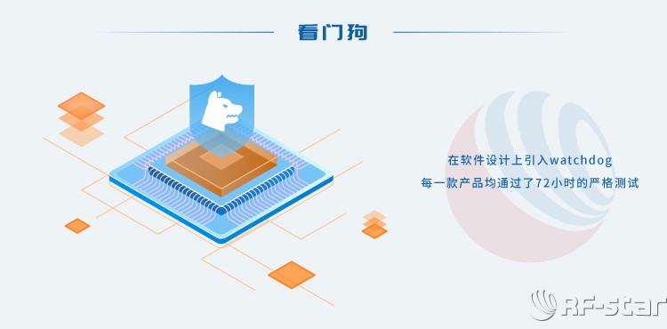 無線通信方案廠商