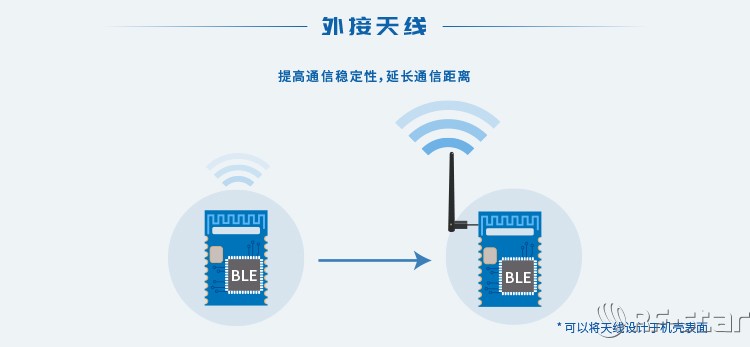 無線通信方案廠商