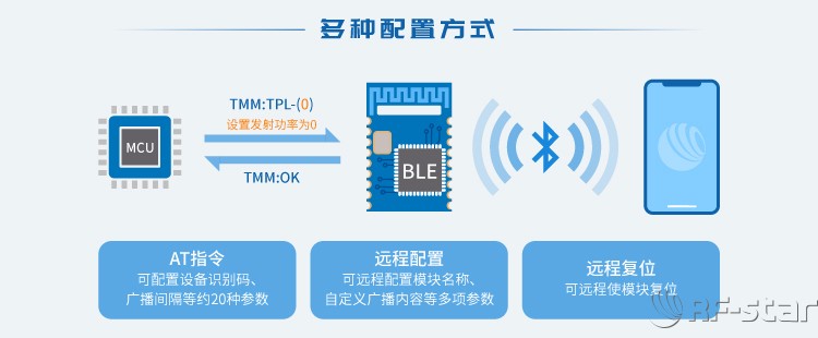 無線通信方案廠商