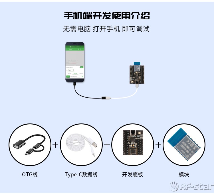 無線通信方案廠商