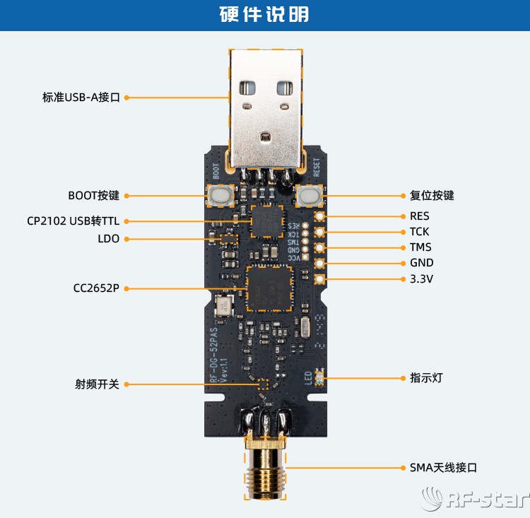 無線通信方案廠商