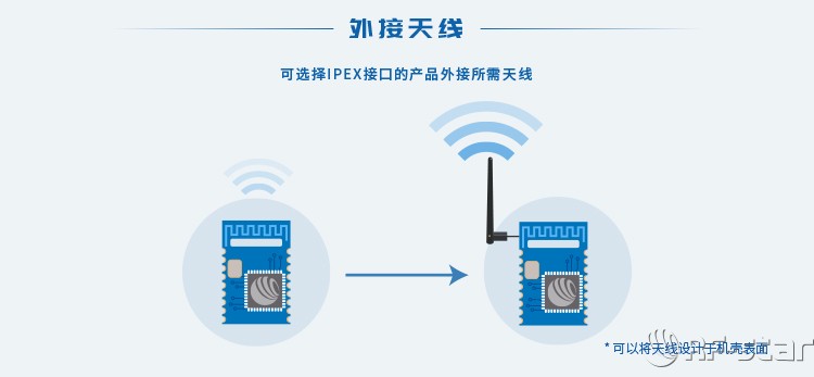 無線通信方案廠商