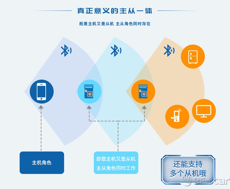 無線通信方案廠商