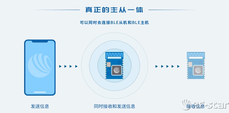 無線通信方案廠商