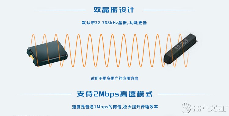 無(wú)線通信方案廠商