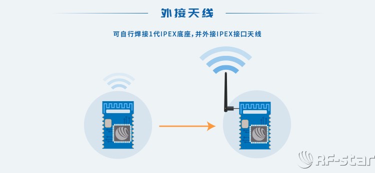 無(wú)線通信方案廠商