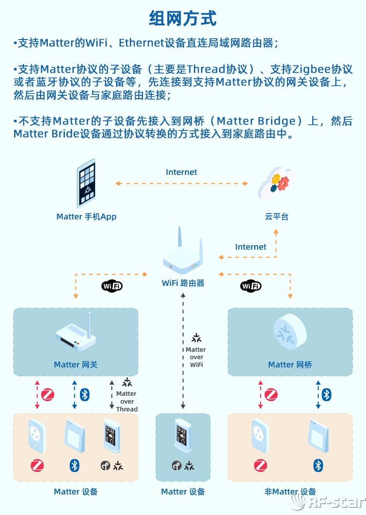 無(wú)線通信方案廠商