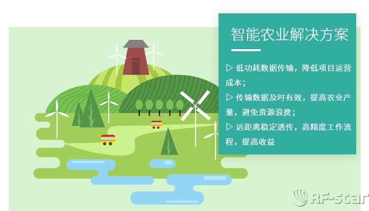 無線通信方案廠商