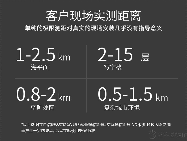 無線通信方案廠商