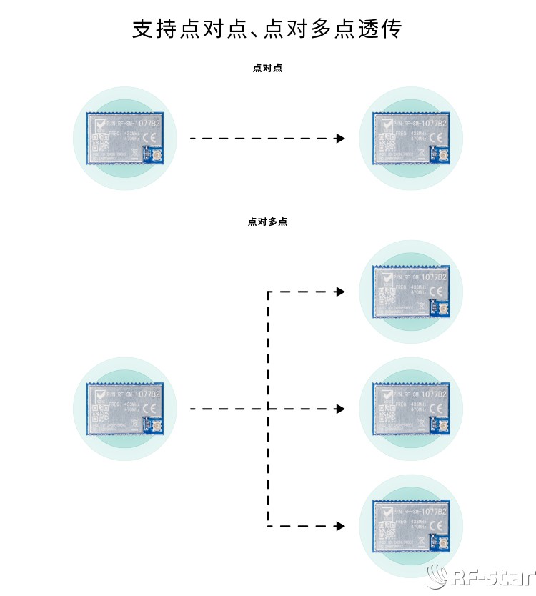 無線通信方案廠商