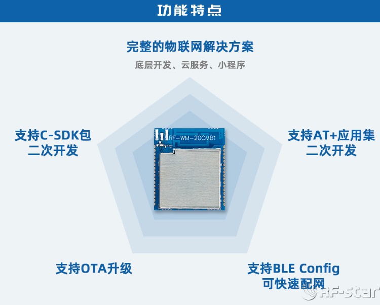 無線通信方案廠商