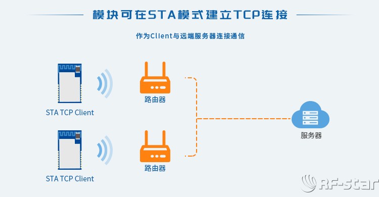 無線通信方案廠商