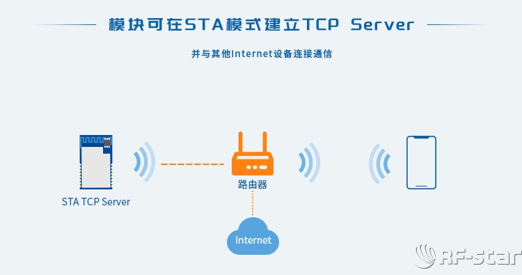 無線通信方案廠商