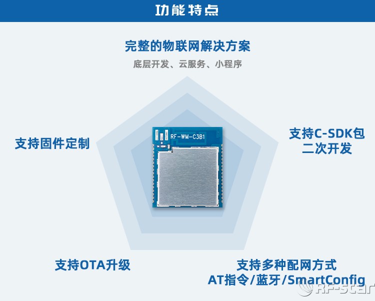 無線通信方案廠商