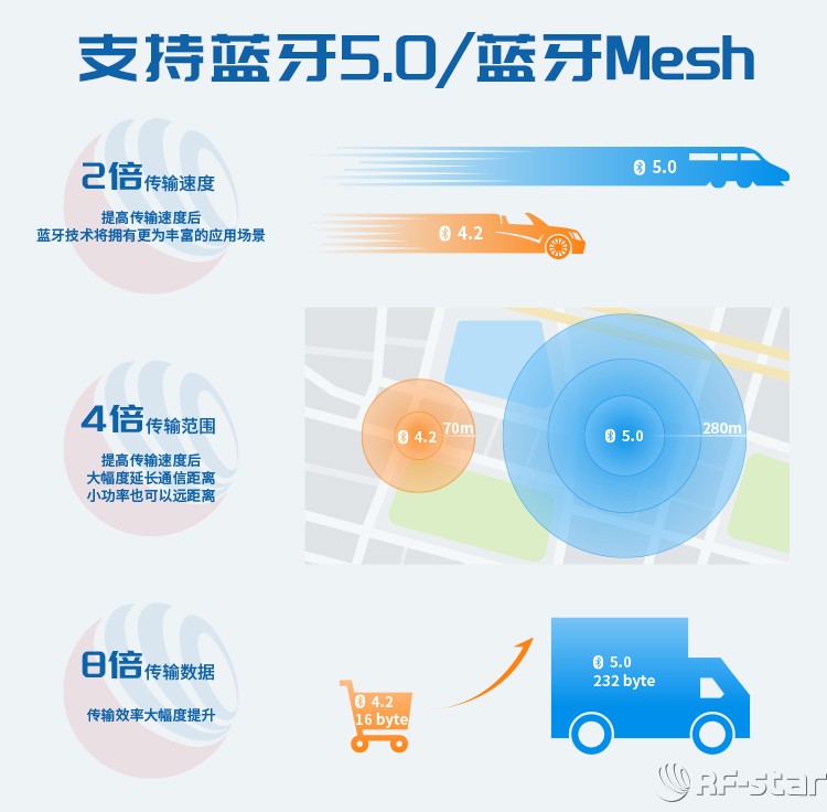 無線通信方案廠商