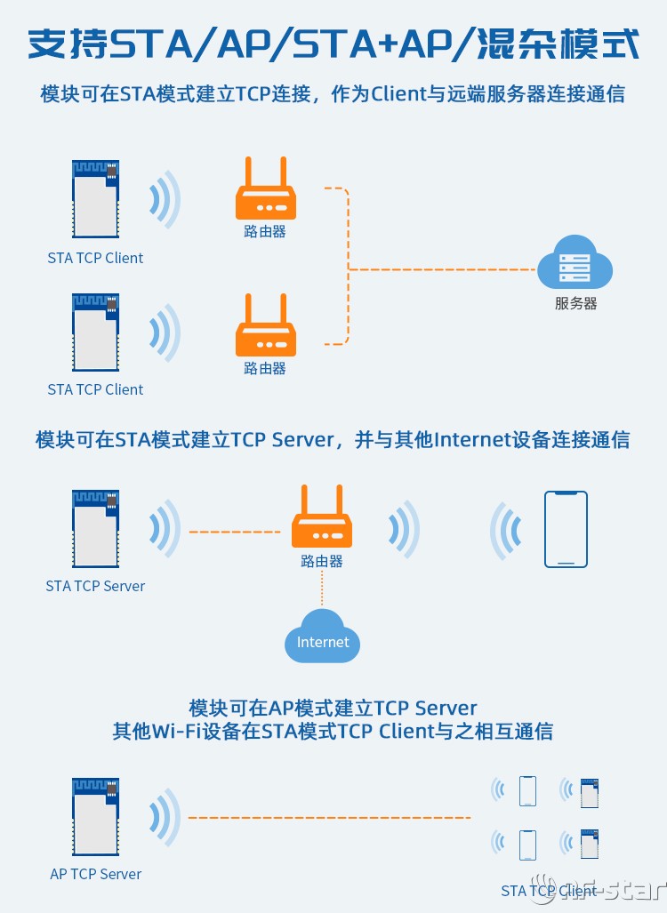 無線通信方案廠商