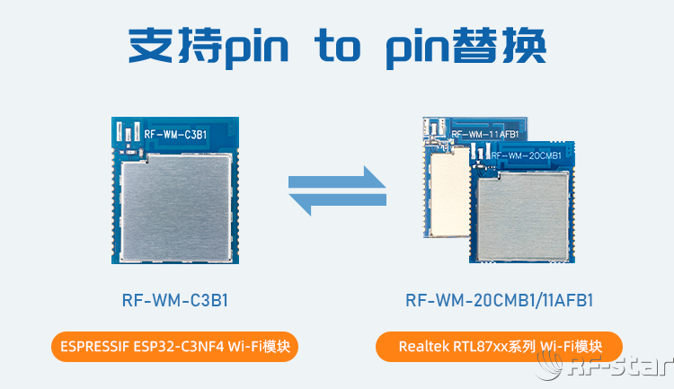 無線通信方案廠商