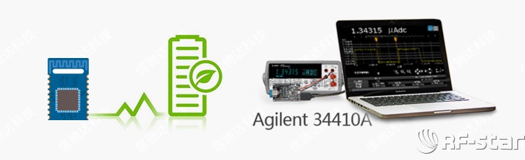 無線通信方案廠商